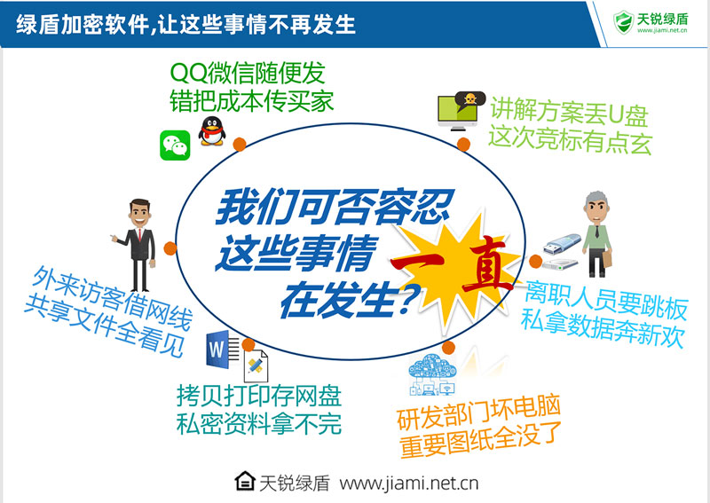 天锐绿盾加密软件