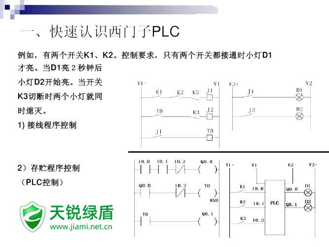 绿盾PLC加密软件