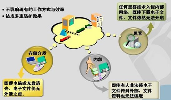 常见泄密途径分析