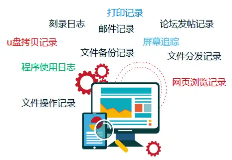 绿盾金融行业解决方案