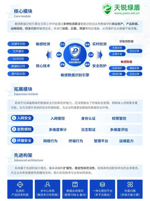 天锐蓝盾与天锐绿盾的区别